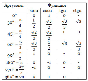 Справочник по Математике 9 Класс - картинка 1