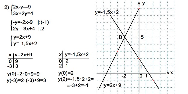 6.9.1. Решение систем линейных уравнений графическим способом.