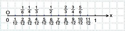 5.4.4. Изображение чисел на координатном луче.