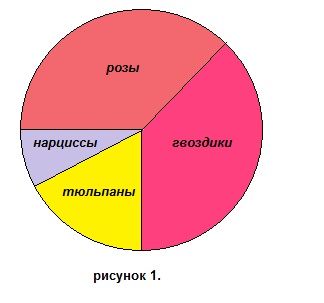 Тесты Для Школьников 8 Класса