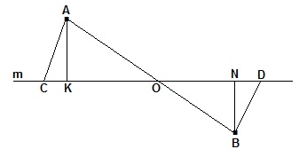 Тест 6.7.1. Прямые и их расположение на плоскости. Перпендикулярные прямые.