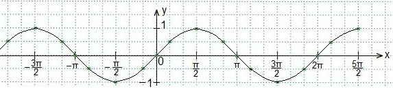 10.2.1. Решение тригонометрических неравенств. Часть 1.