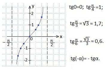 10.2.5. Решение тригонометрических неравенств. Часть 5.
