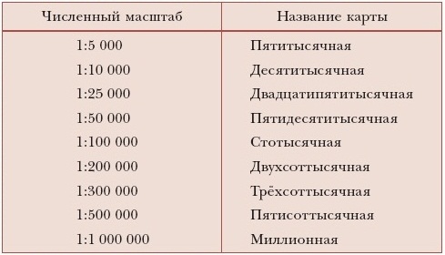 1 1 5 См Фото