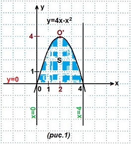 формула для площади криволинейной трапеции