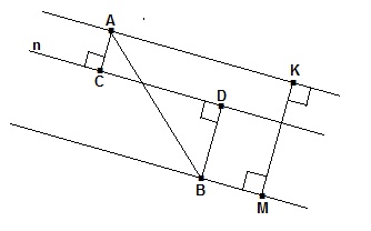 Тест параллельные и перпендикулярные прямые вариант 1