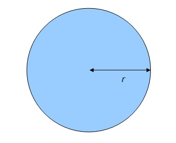 площадь круга